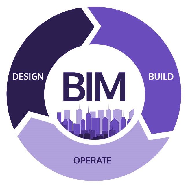 Building Information Modeling (BIM)